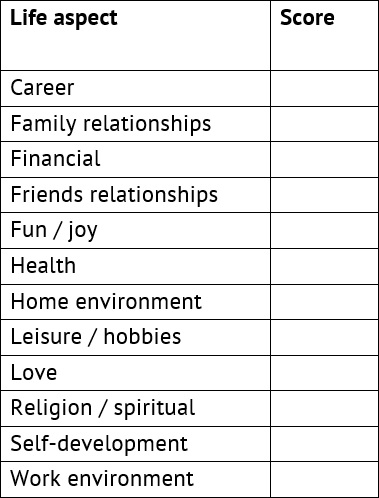 stress assessment chart