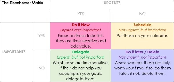 eisenhower matrix time management for hypnotherapists