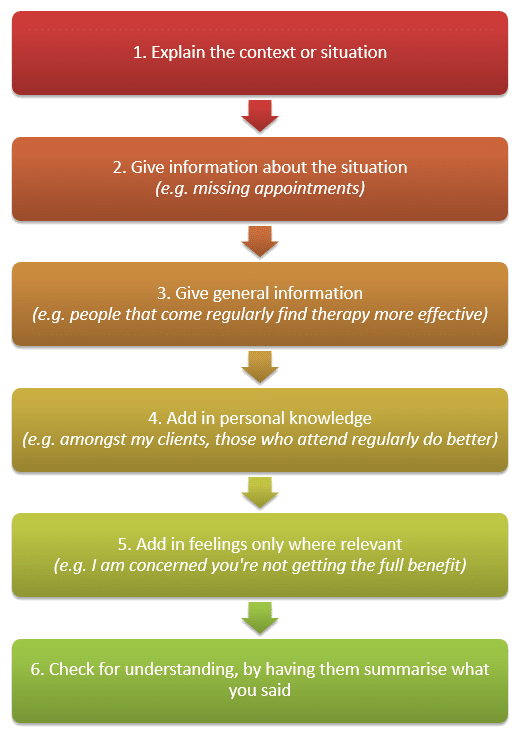feedback process how to give feedback to hypnotherapy clients